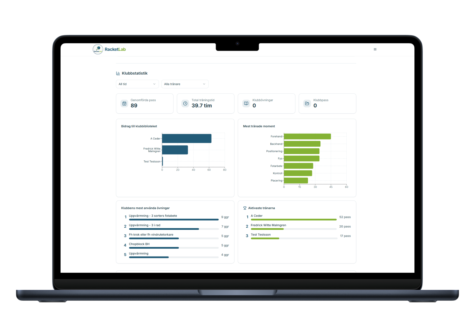 Mockup av Racketlabs klubbstatistik i en MacBook