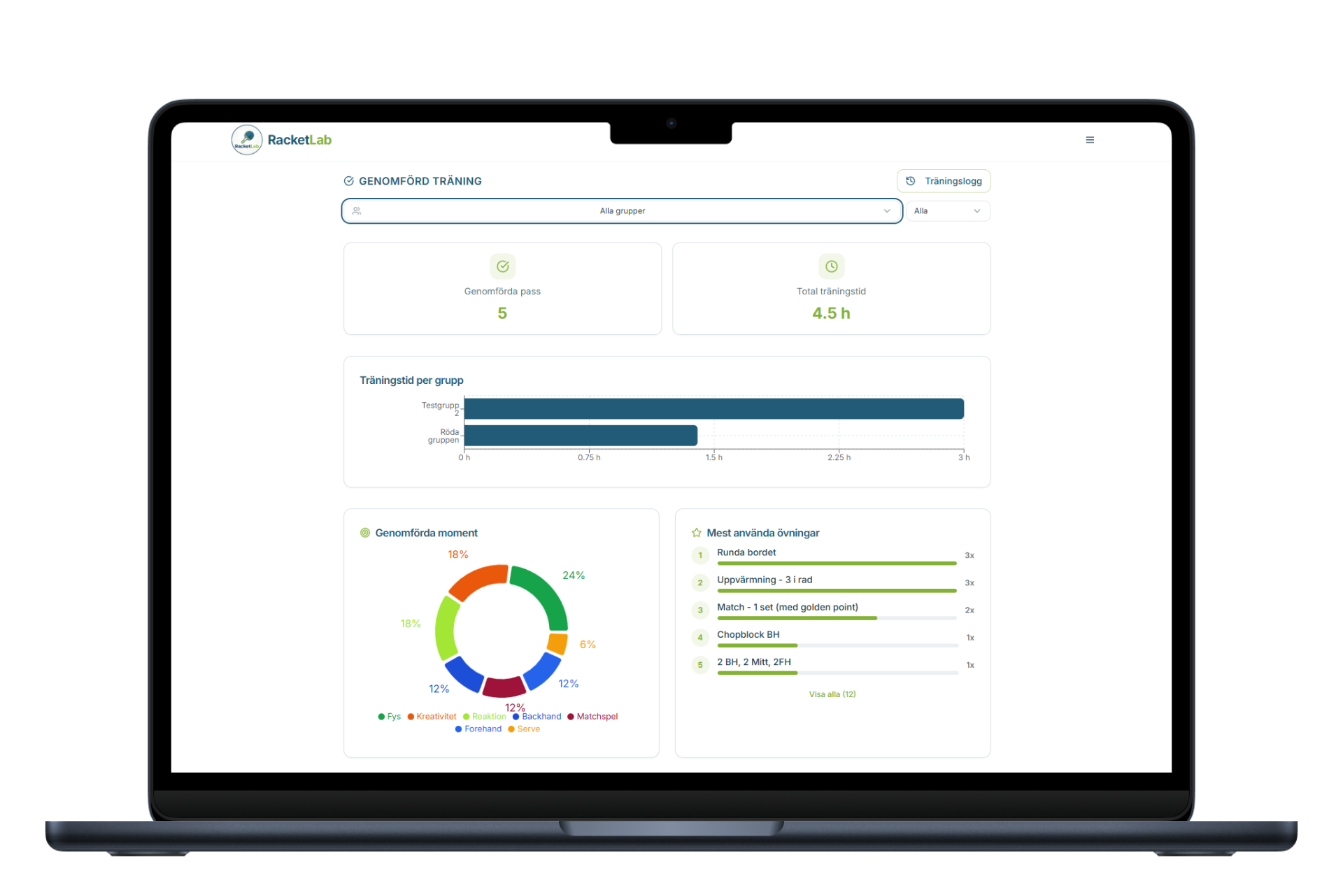 Mockup av Racketlabs statistik-vy i en laptop